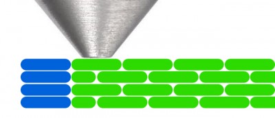 blue = perimiter / green = external fill pattern