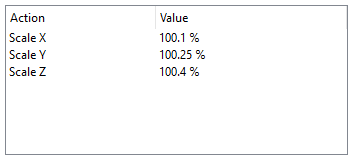 Import Scaling PETG