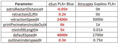 Gap Test 1A Params.jpg