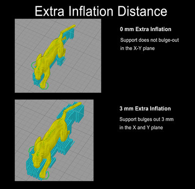 ExtraInflationDistance.jpg