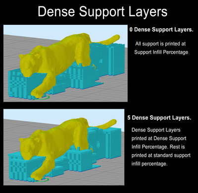 DenseSupportLayers.jpg
