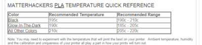 matterhackers_temperature.PNG