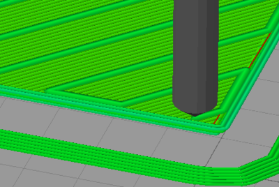 Layer 2 and 3