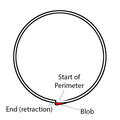 Blobs.jpg