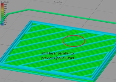 Preview of first infill layer on previous solid layer