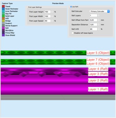layer1-7.png (126.31 KiB) Viewed 7680 times layer1-7: the next layers build up ontop...