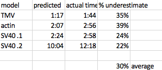 print times.png