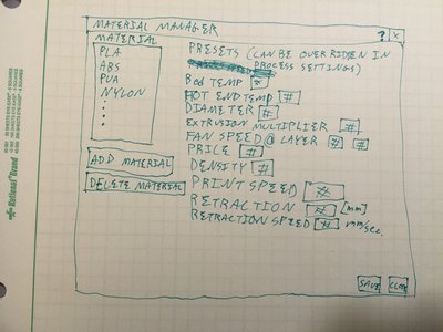 Concept for the Material Manager window