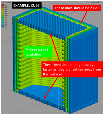 top/bottom solid layers: 4, outlines: 3, default speed: 9000, outline and infill underspeed: 5%.
