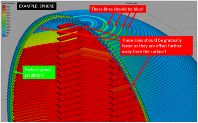 top/bottom solid layers: 4, outlines: 3, default speed: 9000, outline and infill underspeed: 5%.