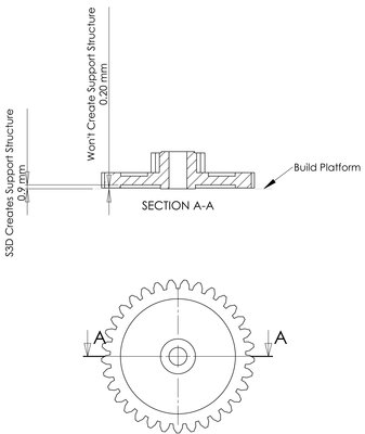 Section View