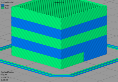 Complete Layers