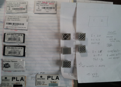 Some Tests from Droop Test