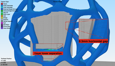 separation and horizontal gap.png