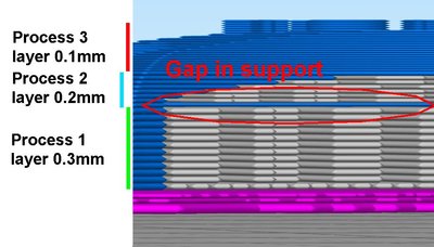 LayerThickness_different_Gap.jpg
