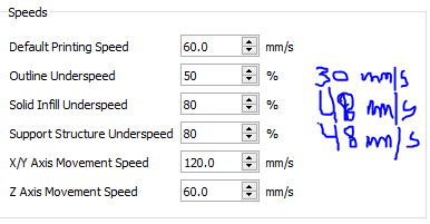 s3d_speeds.PNG