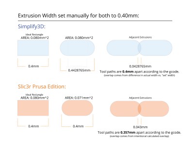 extrusion-width-differences.jpg
